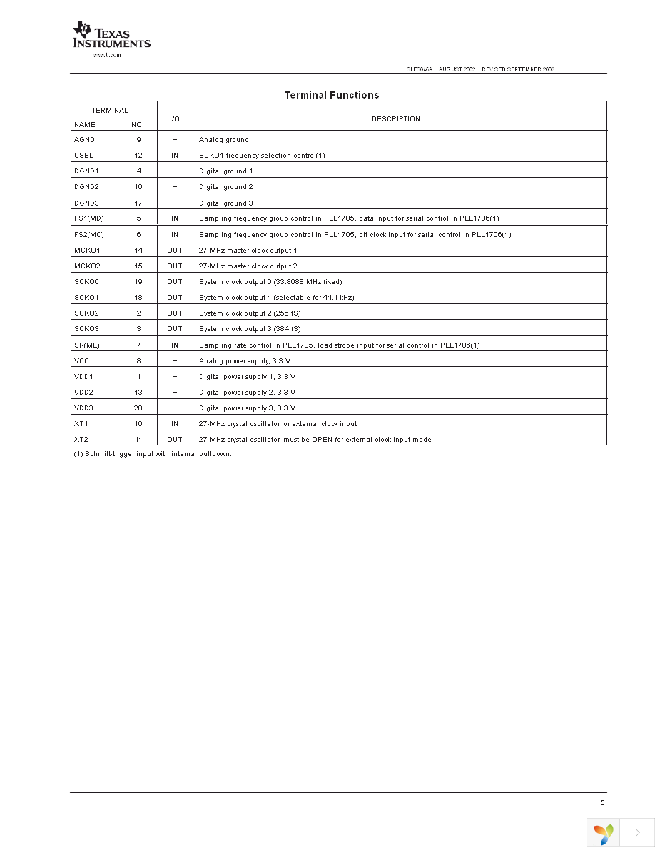 PLL1705DBQ Page 5