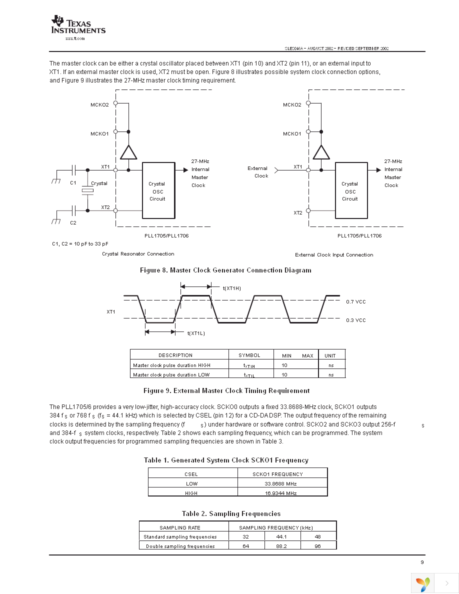 PLL1705DBQ Page 9