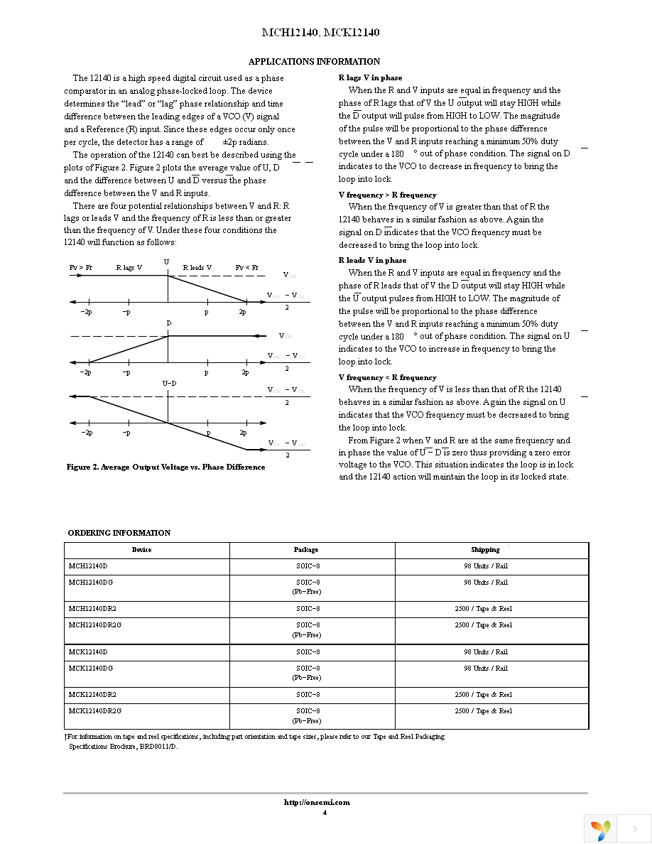 MCH12140DG Page 4