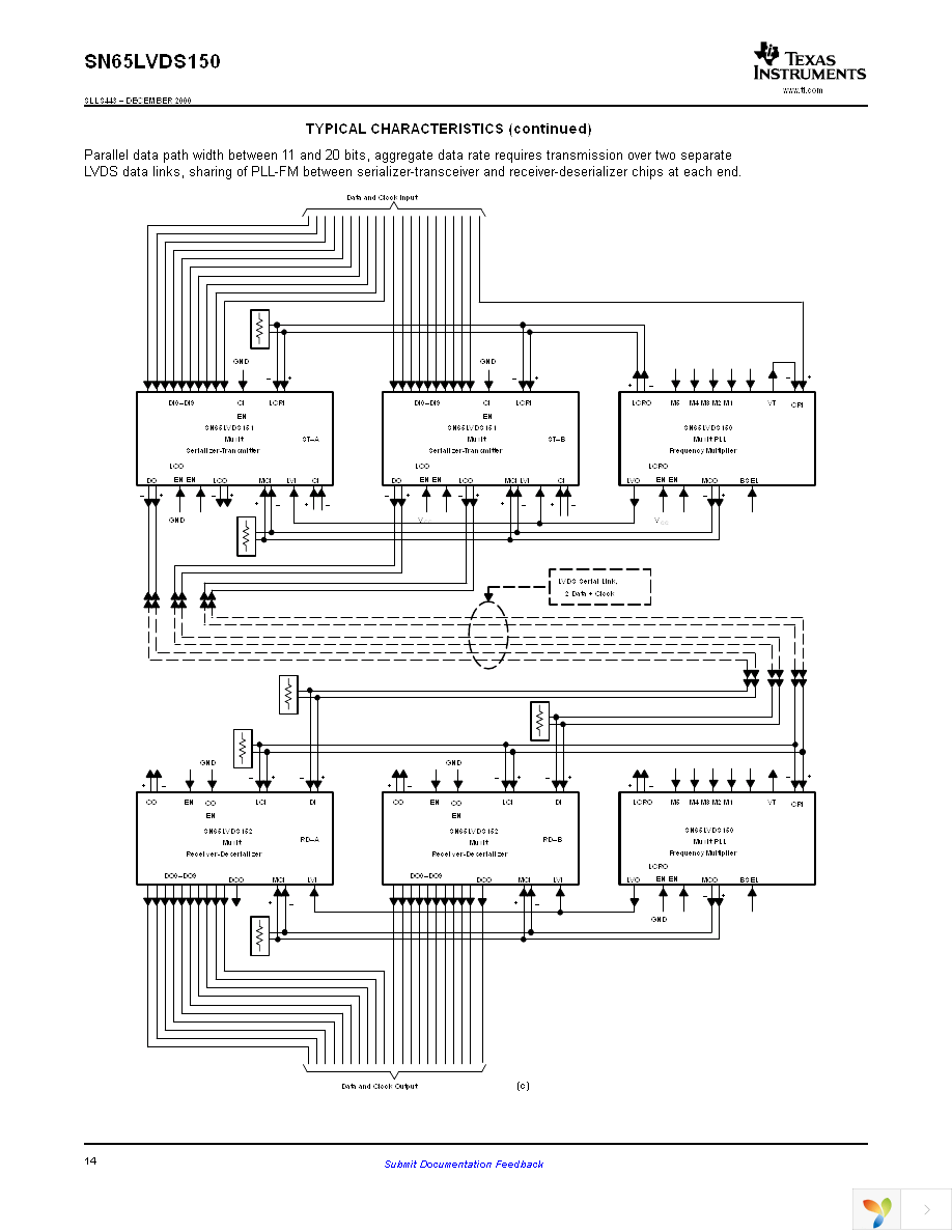 SN65LVDS150PW Page 14