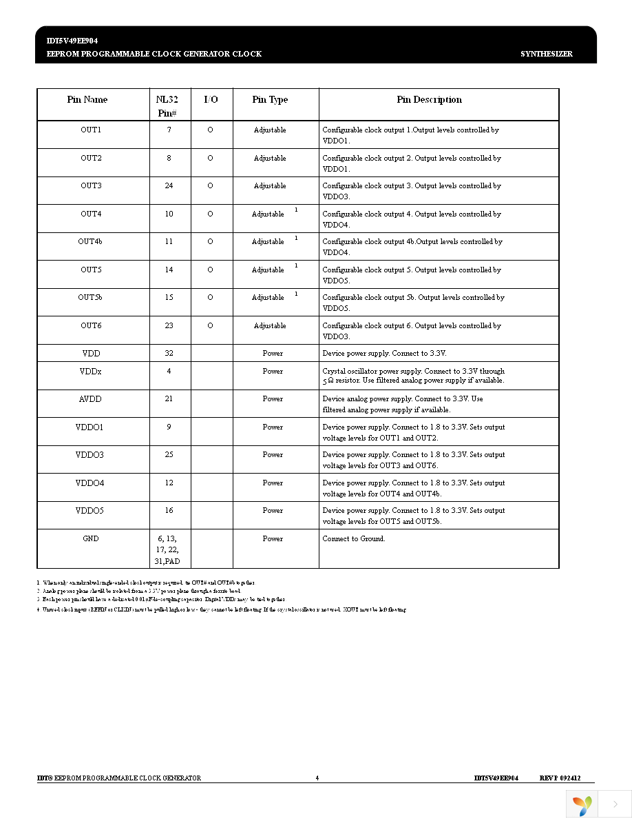 5V49EE904NLGI Page 4