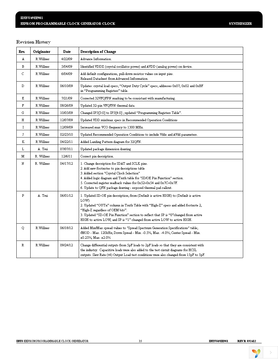 5V49EE901NLGI Page 35