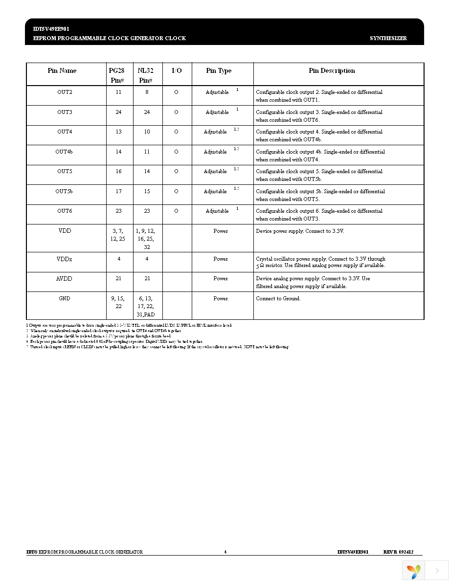 5V49EE901NLGI Page 4