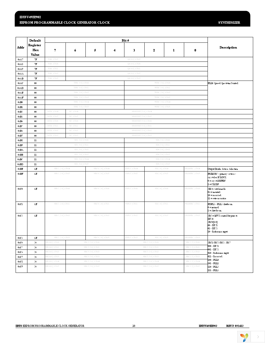 5V49EE902NLGI Page 28