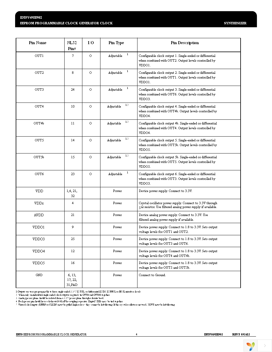 5V49EE902NLGI Page 4