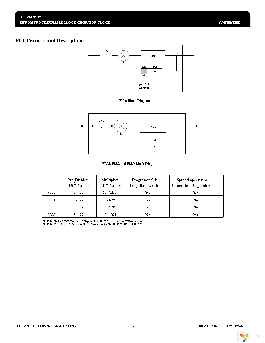 5V49EE902NLGI Page 5