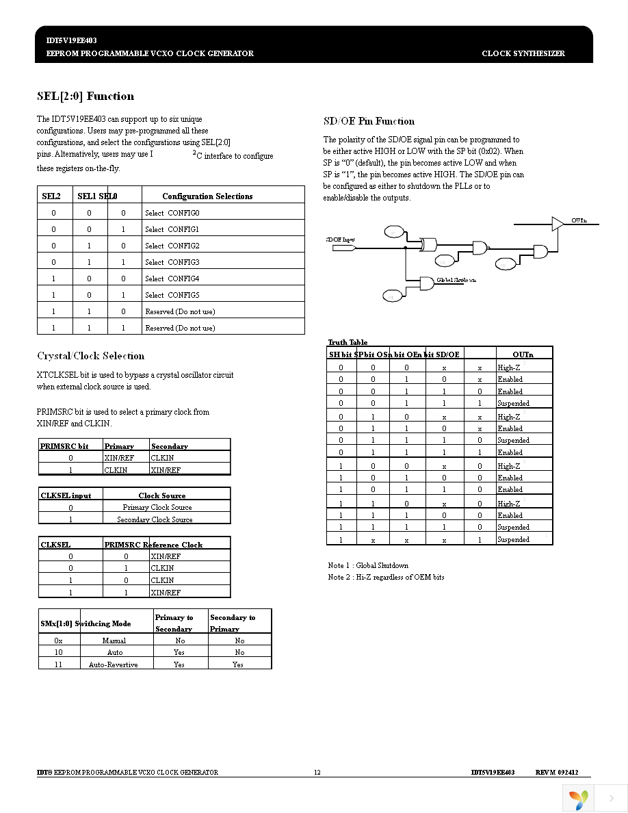 5V19EE403NLGI Page 12