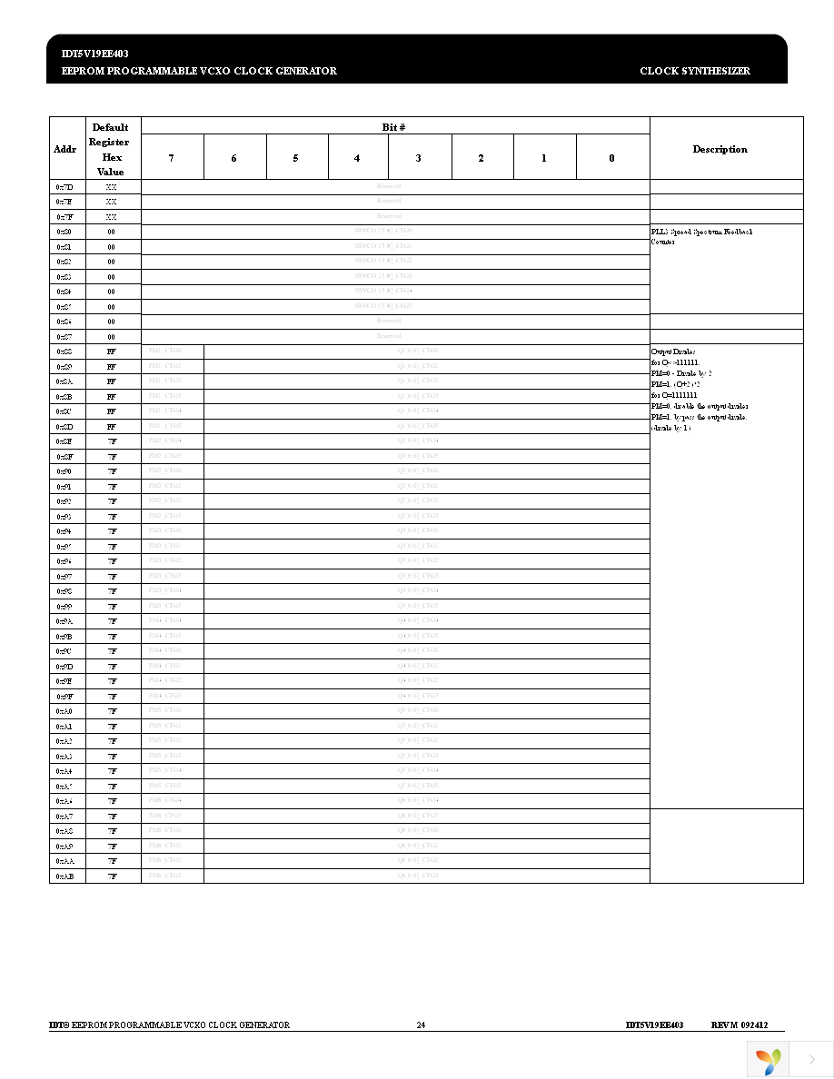 5V19EE403NLGI Page 24