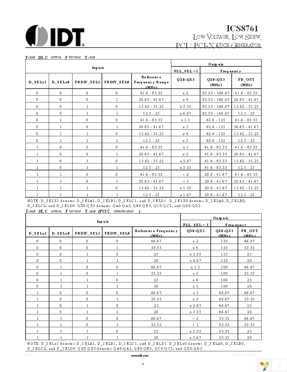 8761CYLF Page 4