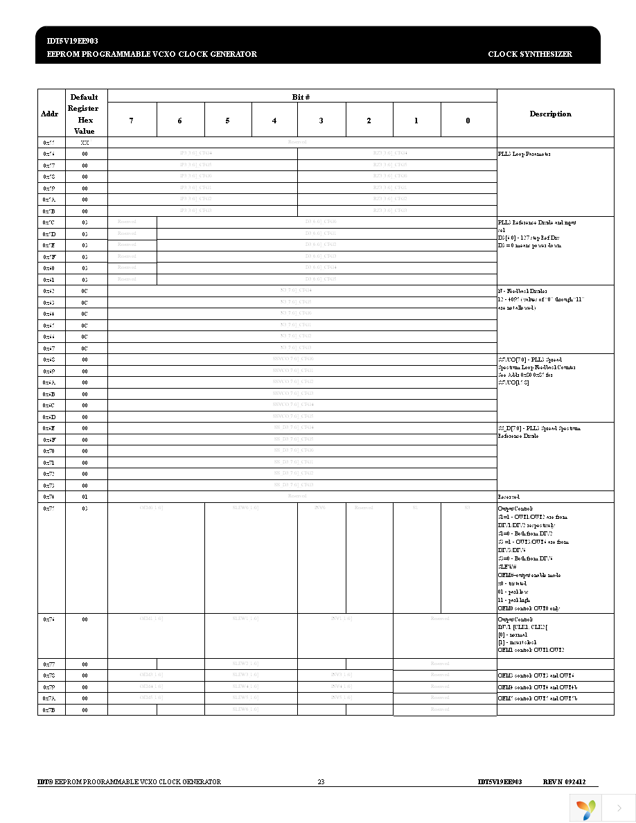 5V19EE903NLGI Page 23