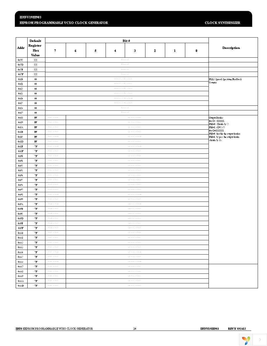 5V19EE903NLGI Page 24