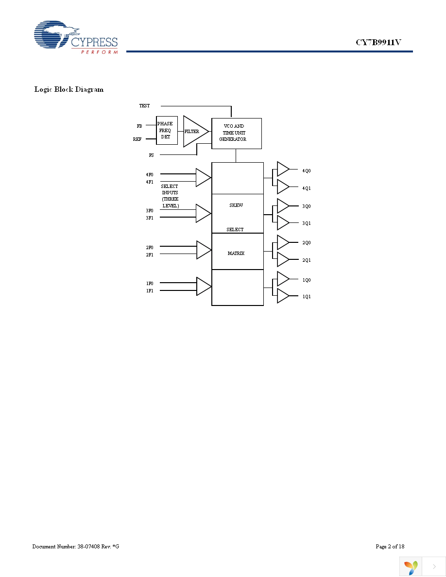 CY7B9911V-5JXC Page 2