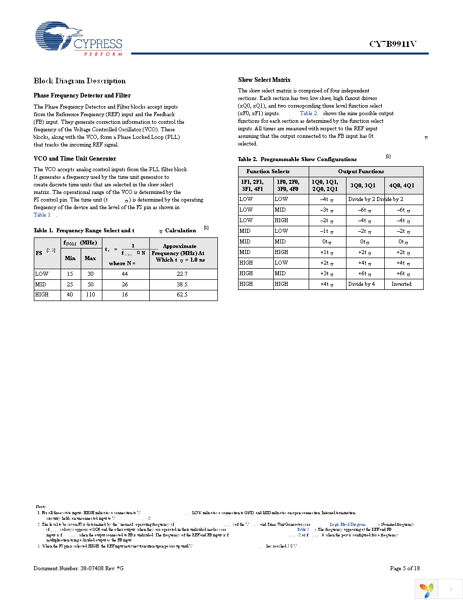 CY7B9911V-5JXC Page 5