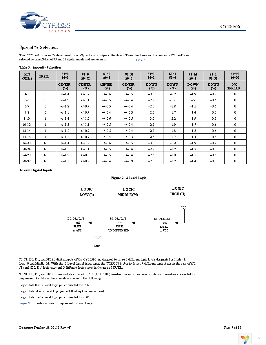 CY25568SXC Page 7