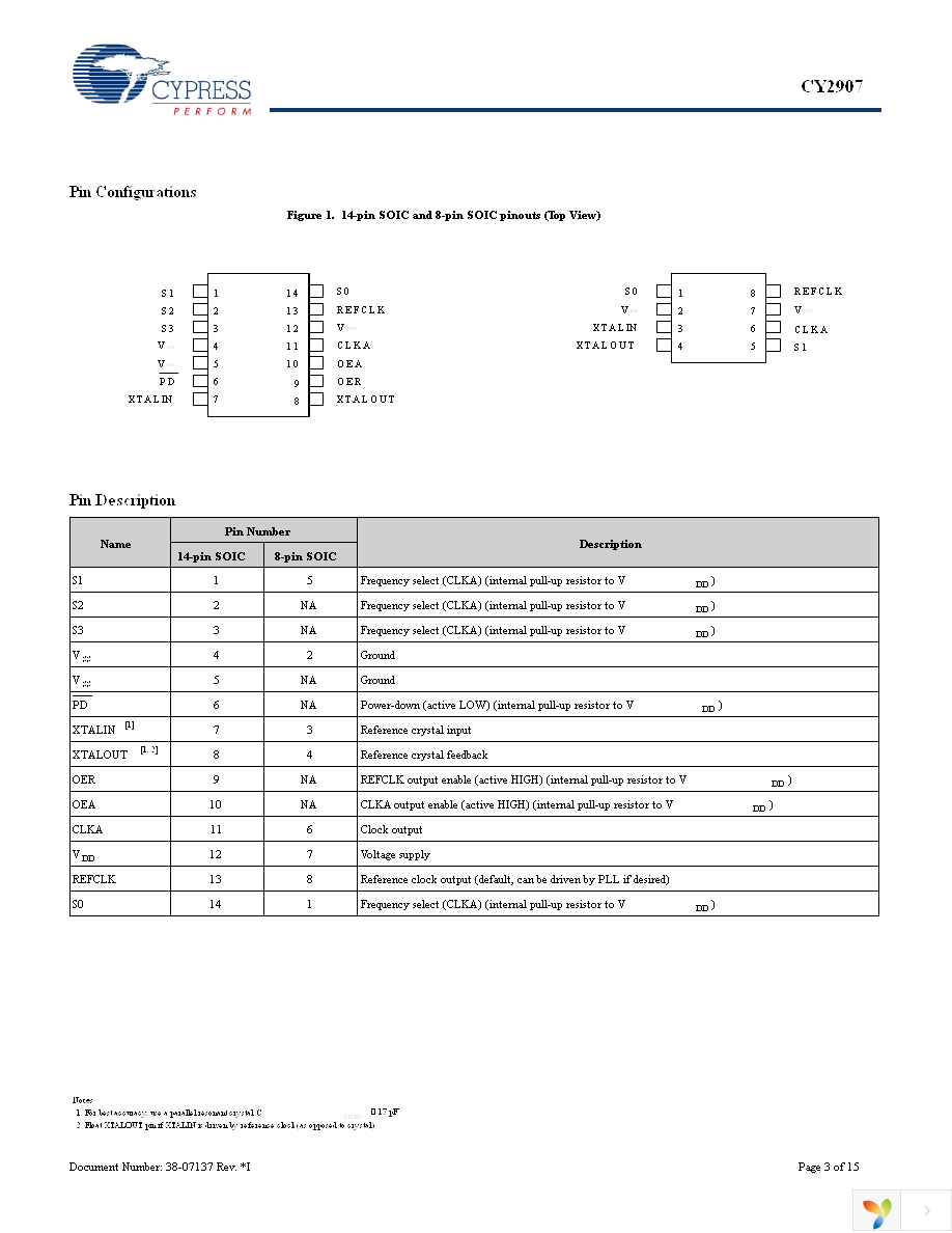 CY2907FX8 Page 3