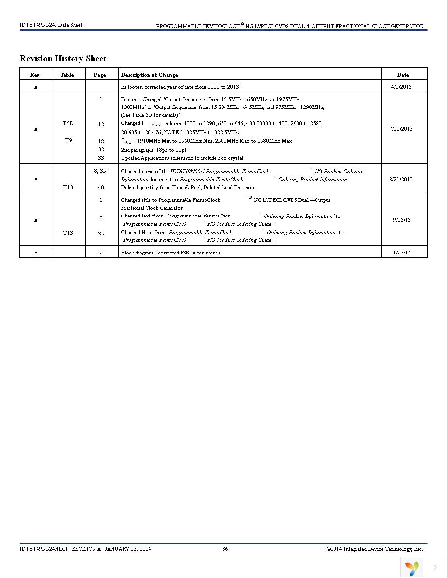 8T49N524-001NLGI Page 36