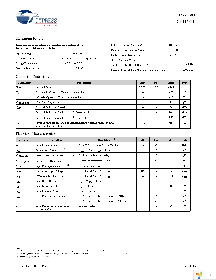 CY22381FXI Page 4