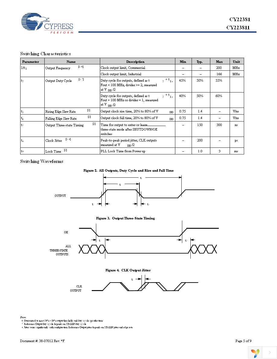 CY22381FXI Page 5