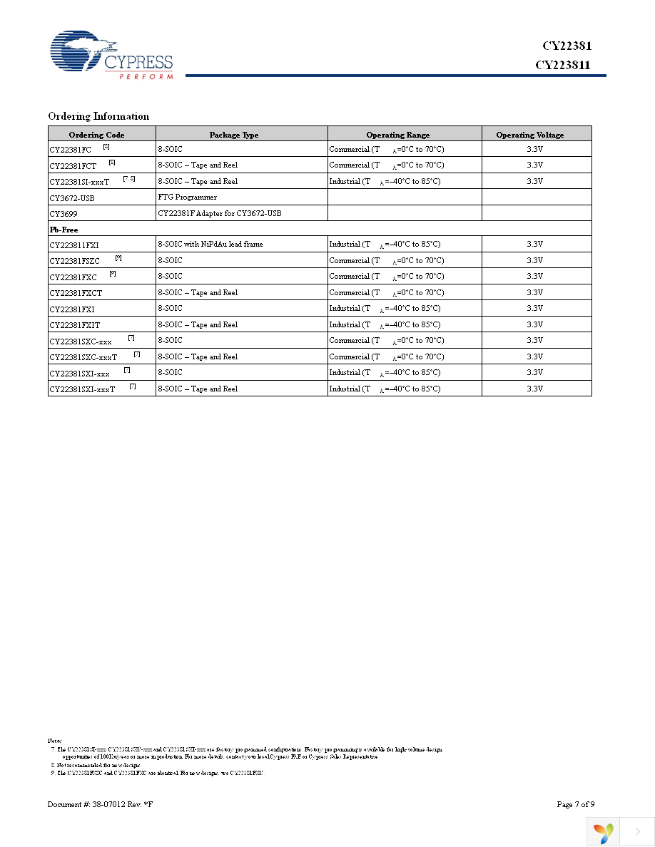 CY22381FXI Page 7