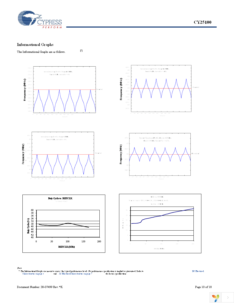 CY25100SXIF Page 10