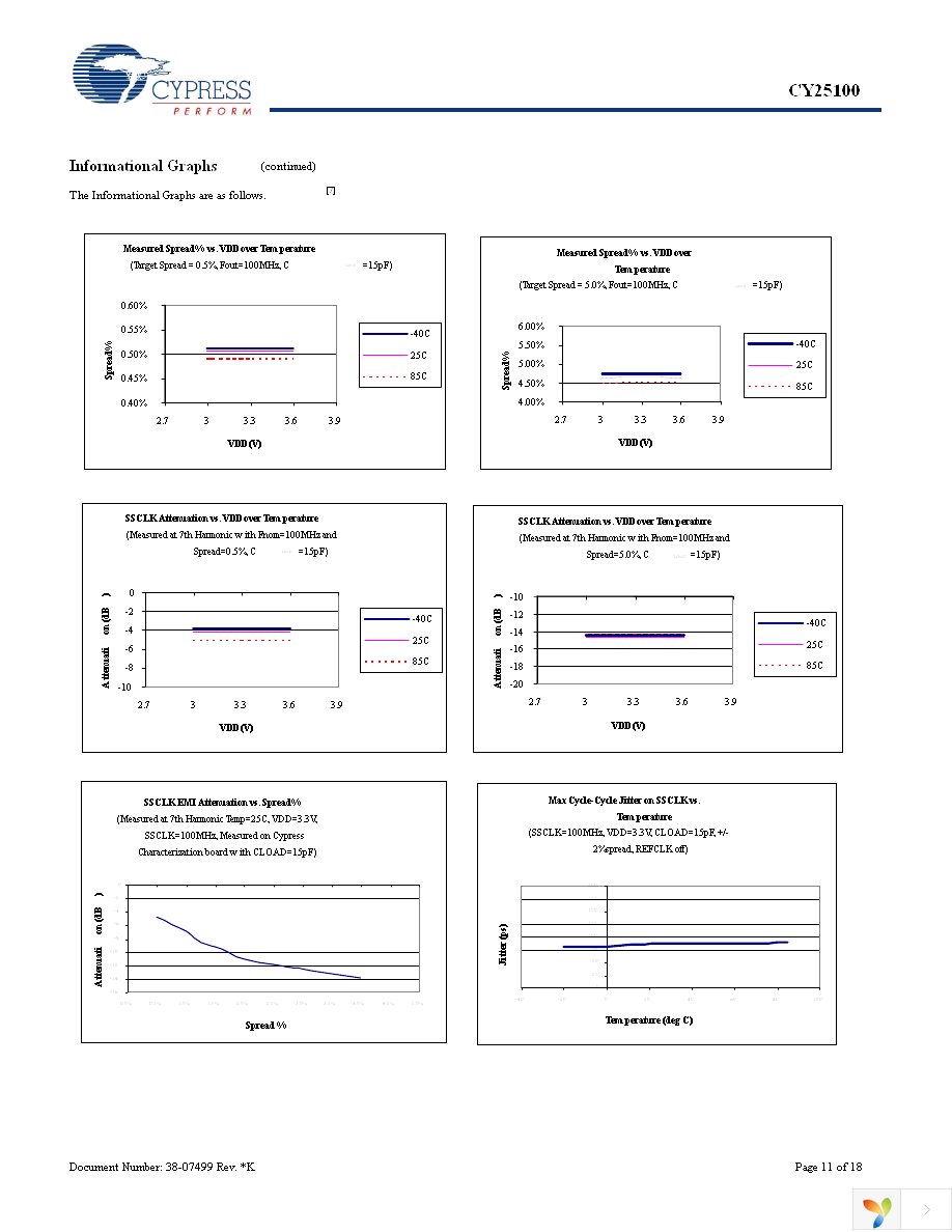 CY25100SXIF Page 11