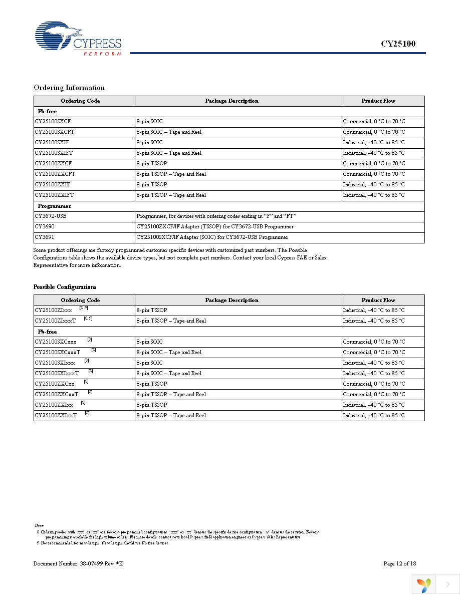 CY25100SXIF Page 12