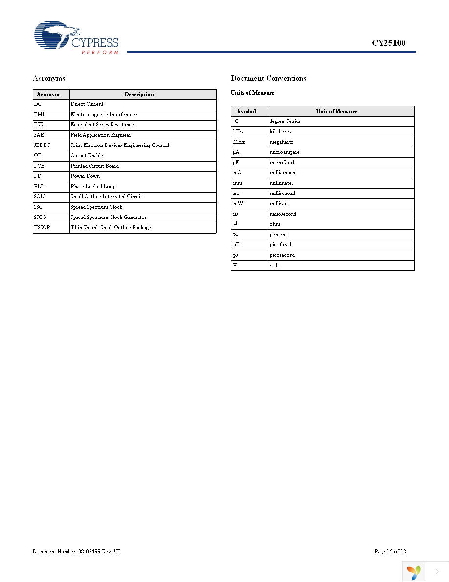 CY25100SXIF Page 15