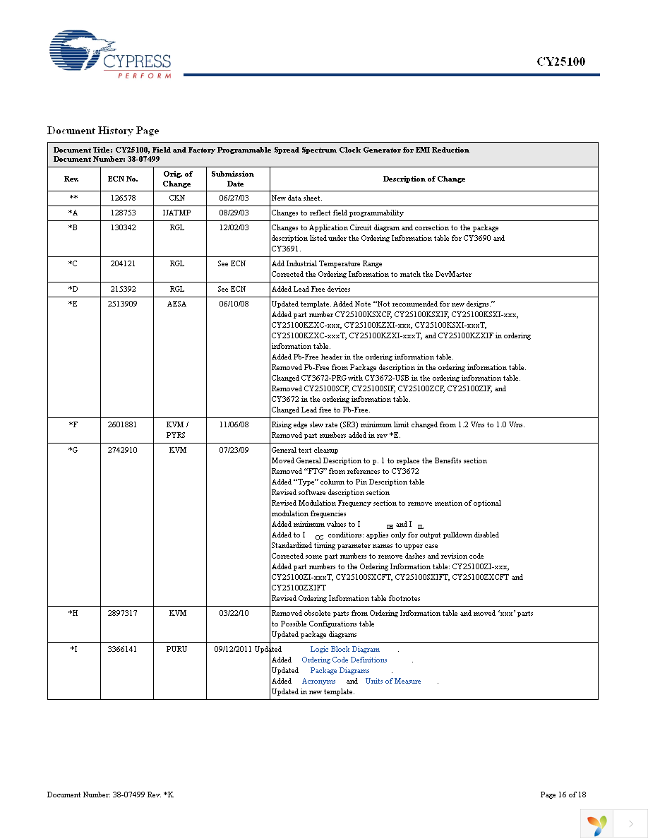 CY25100SXIF Page 16