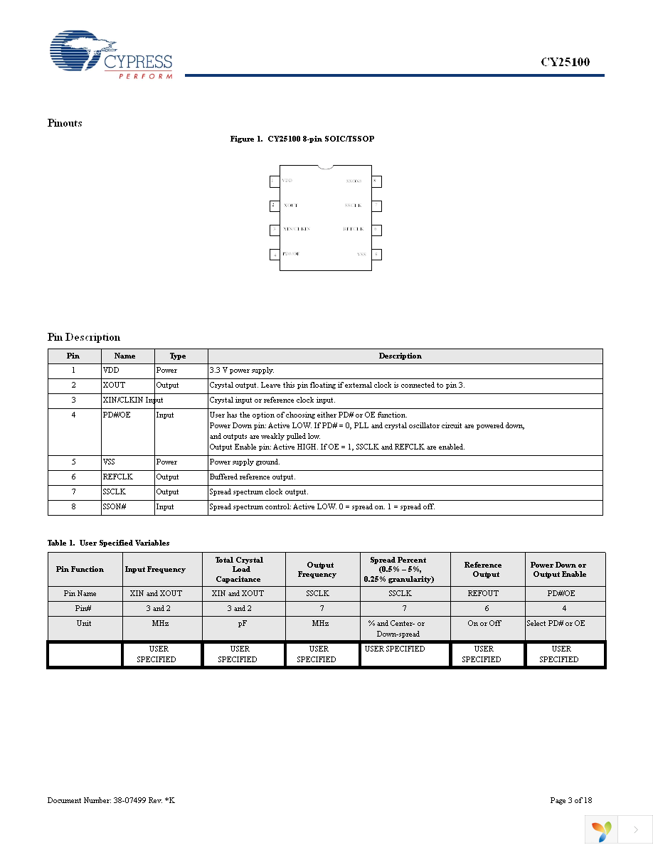 CY25100SXIF Page 3