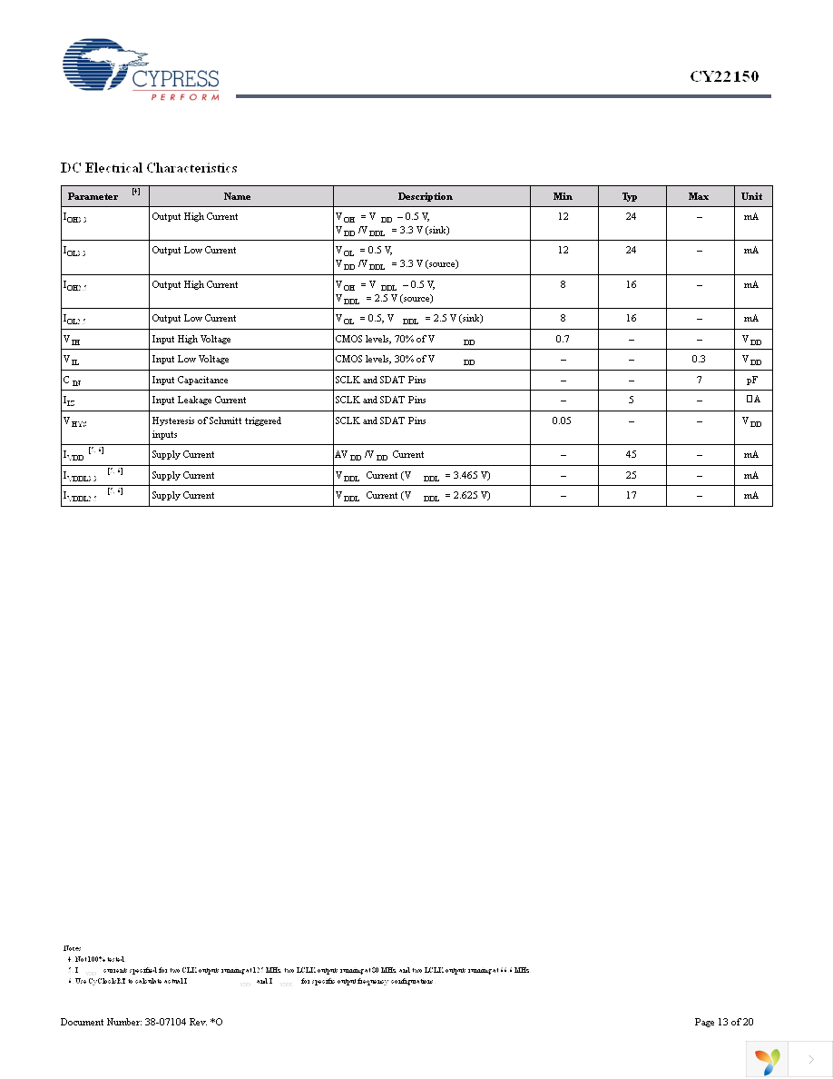 CY22150KFZXI Page 13