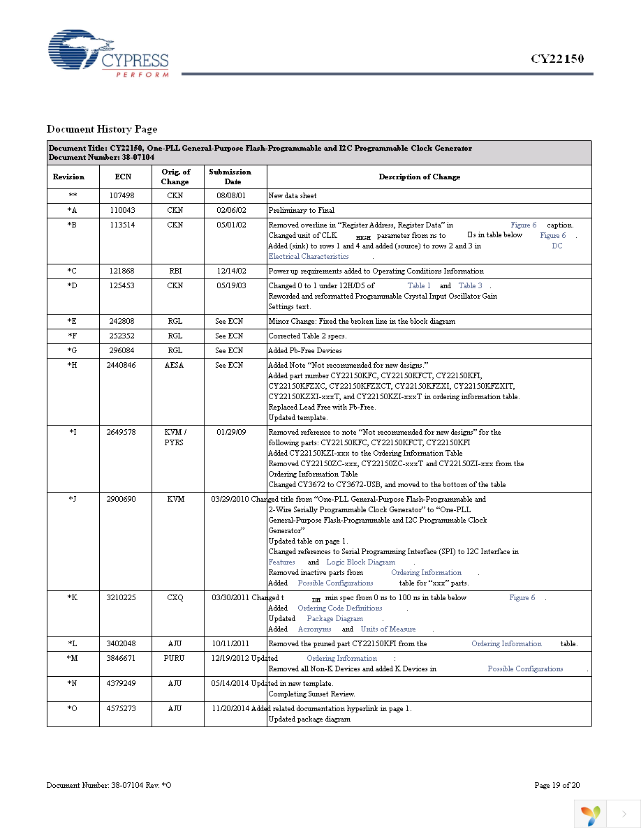 CY22150KFZXI Page 19