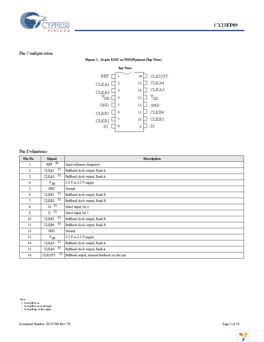 CY23EP09ZXC-1H Page 3