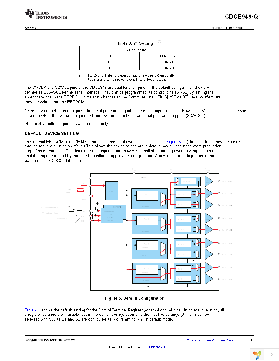 CDCE949QPWRQ1 Page 11