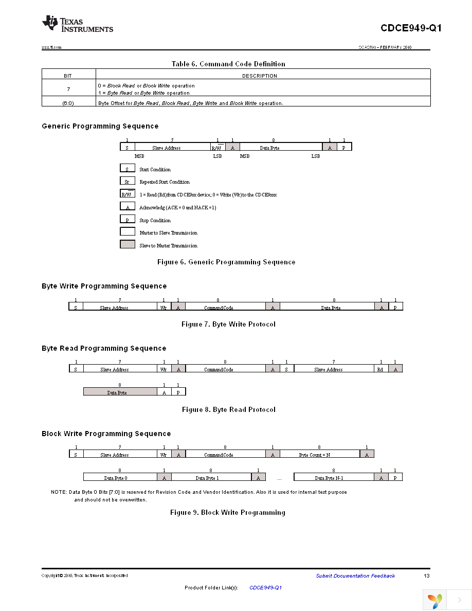 CDCE949QPWRQ1 Page 13