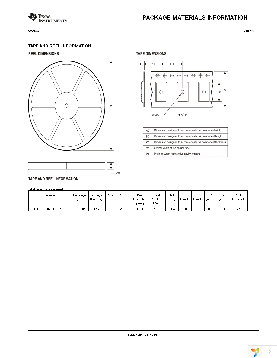 CDCE949QPWRQ1 Page 28