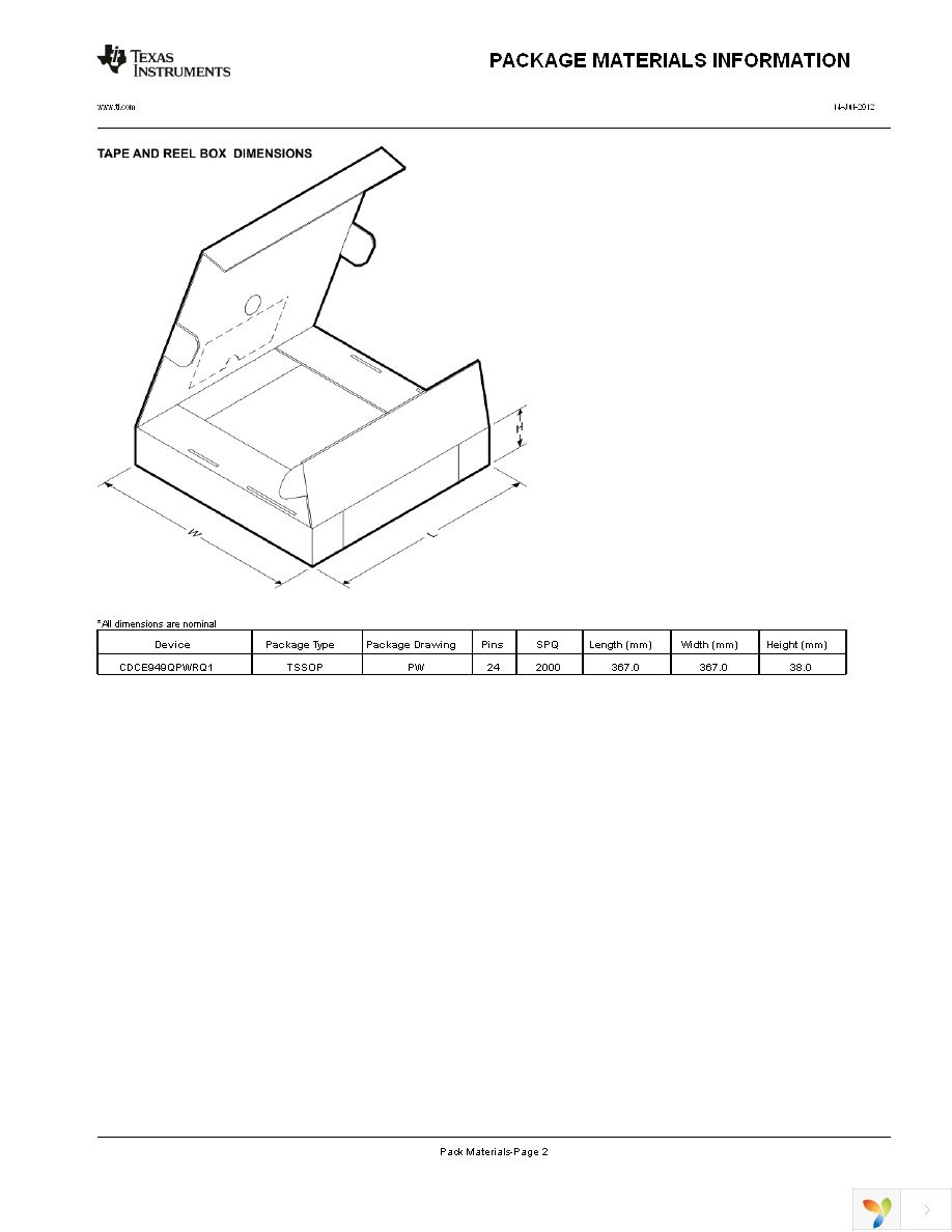 CDCE949QPWRQ1 Page 29