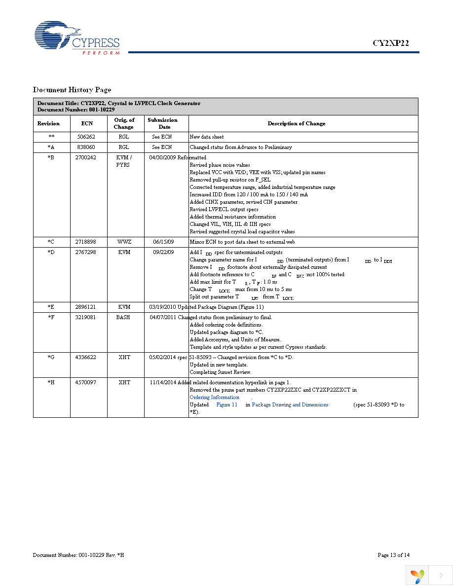 CY2XP22ZXC Page 13