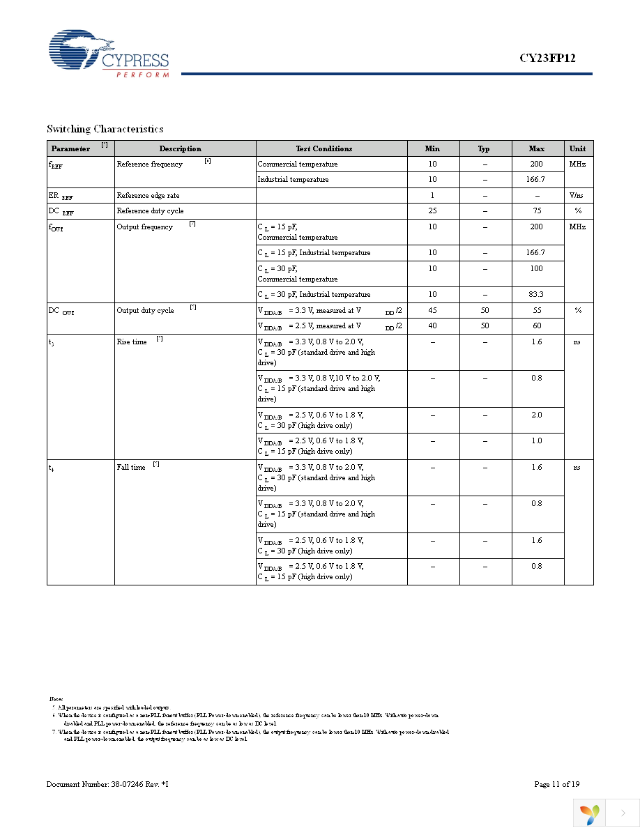 CY23FP12OXC Page 11