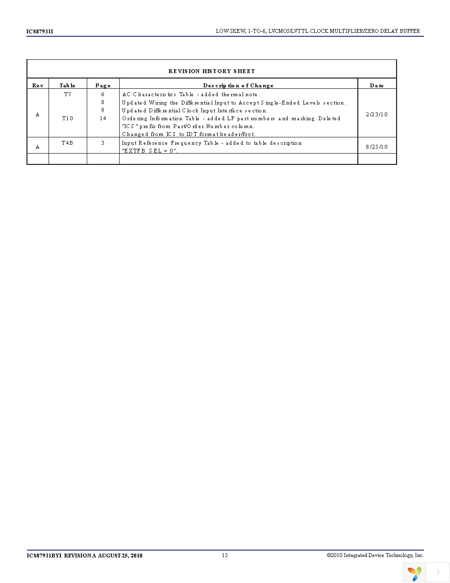 ICS87931BYILF Page 15