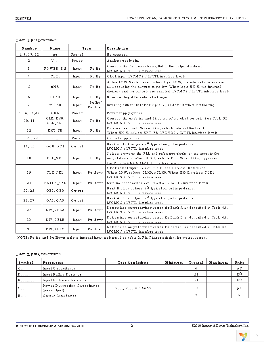 ICS87931BYILF Page 2