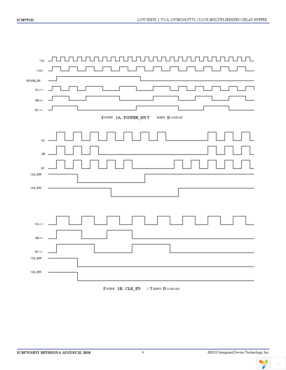 ICS87931BYILF Page 4