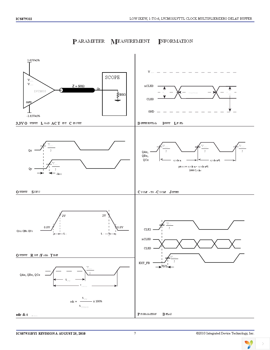 ICS87931BYILF Page 7