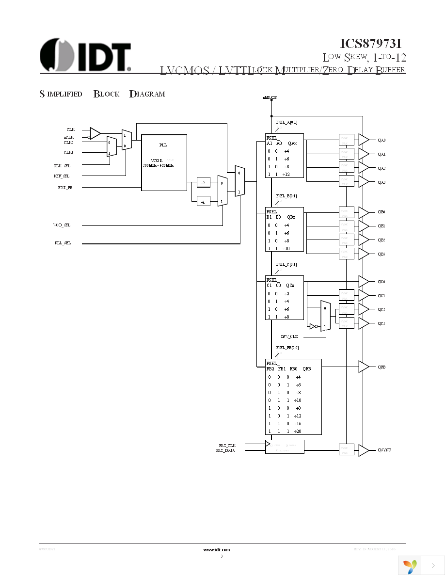 87973DYILF Page 3