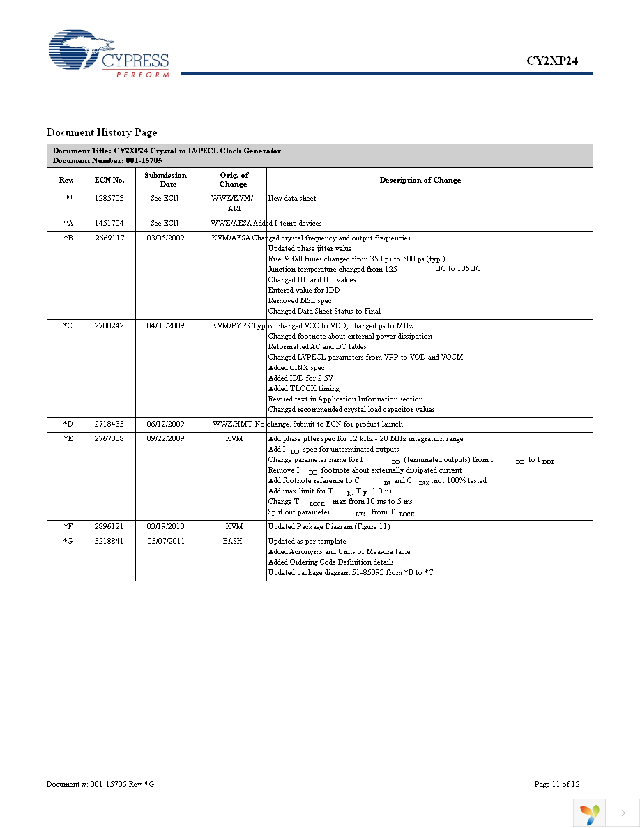 CY2XP24ZXI Page 11