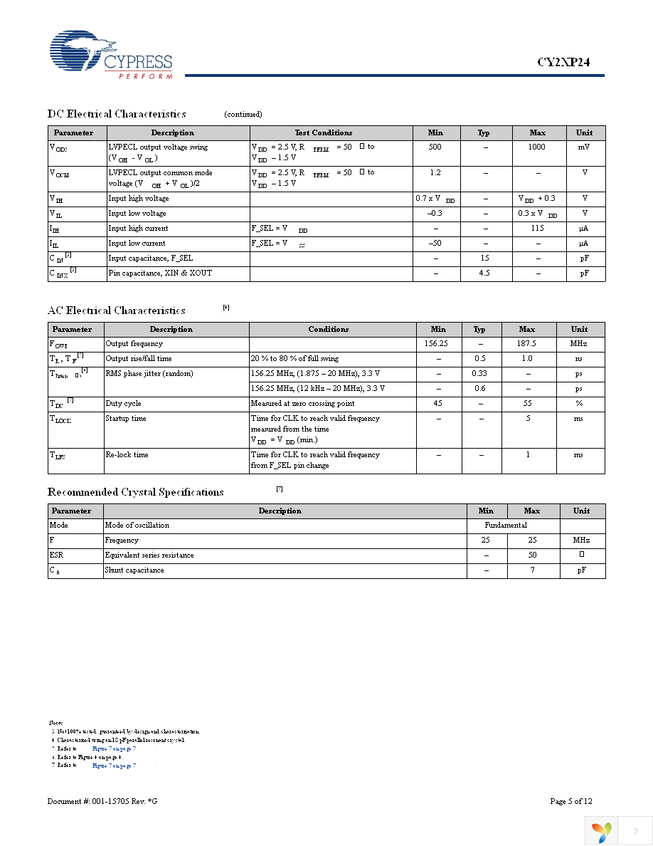 CY2XP24ZXI Page 5