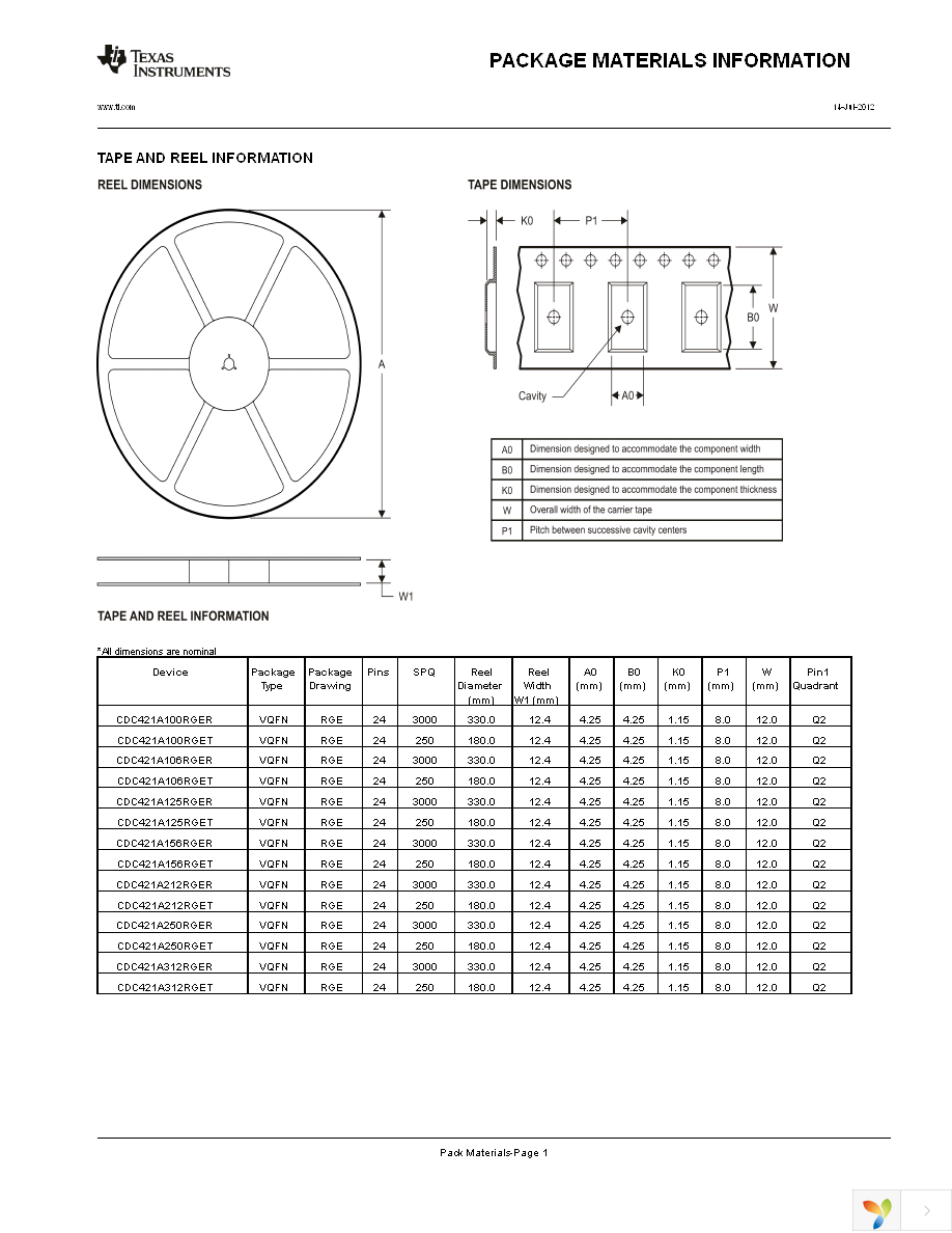 CDC421A212RGET Page 10