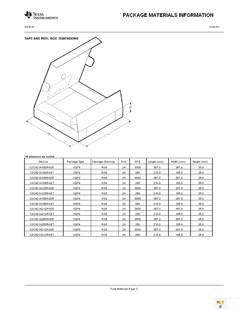 CDC421A212RGET Page 11