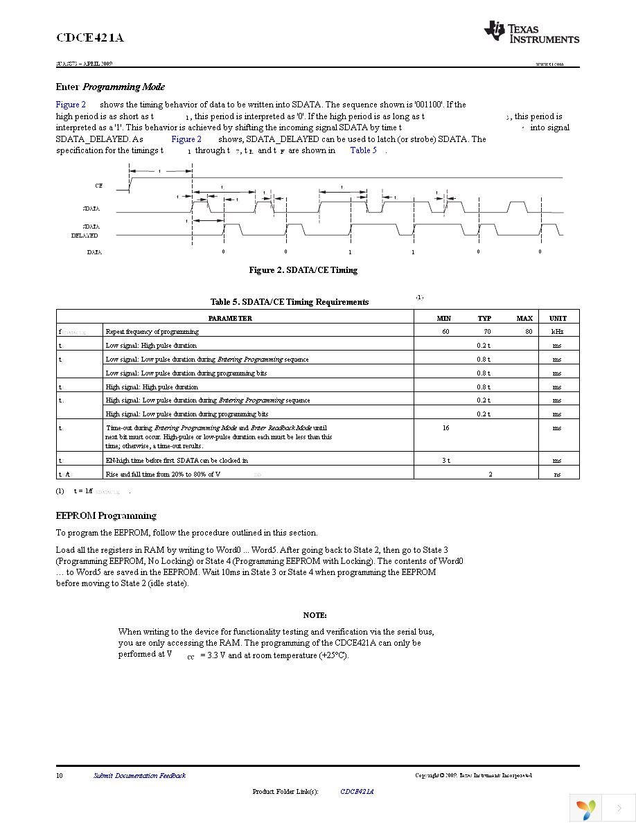 CDCE421ARGET Page 10