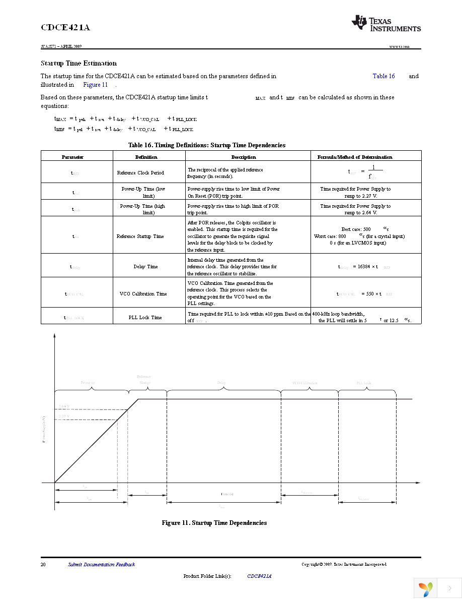 CDCE421ARGET Page 20