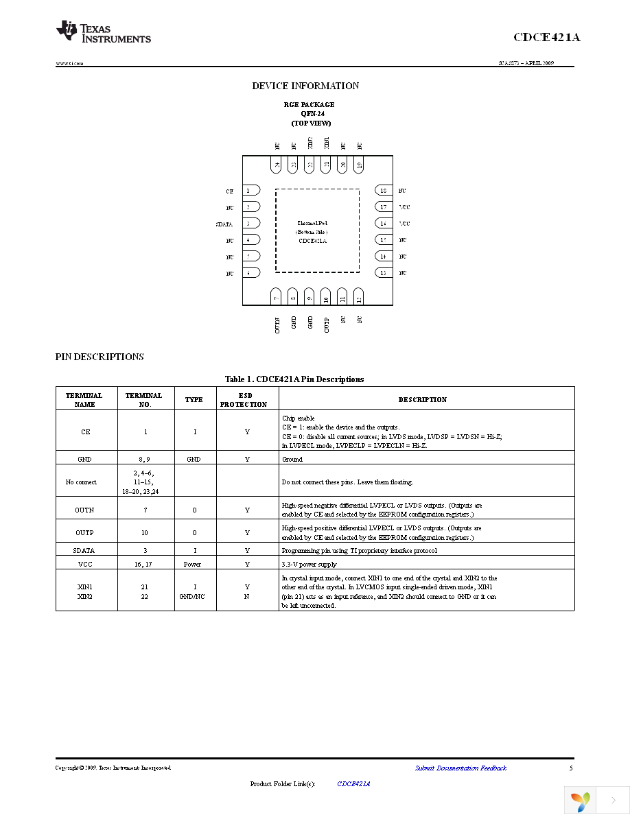 CDCE421ARGET Page 5